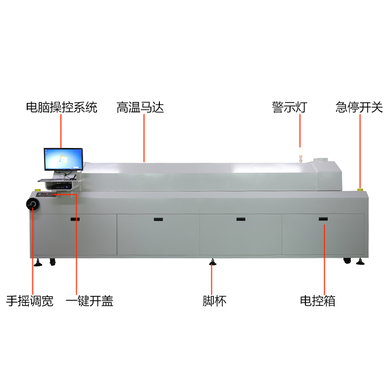 smt設(shè)備晟典八溫區(qū)回流焊